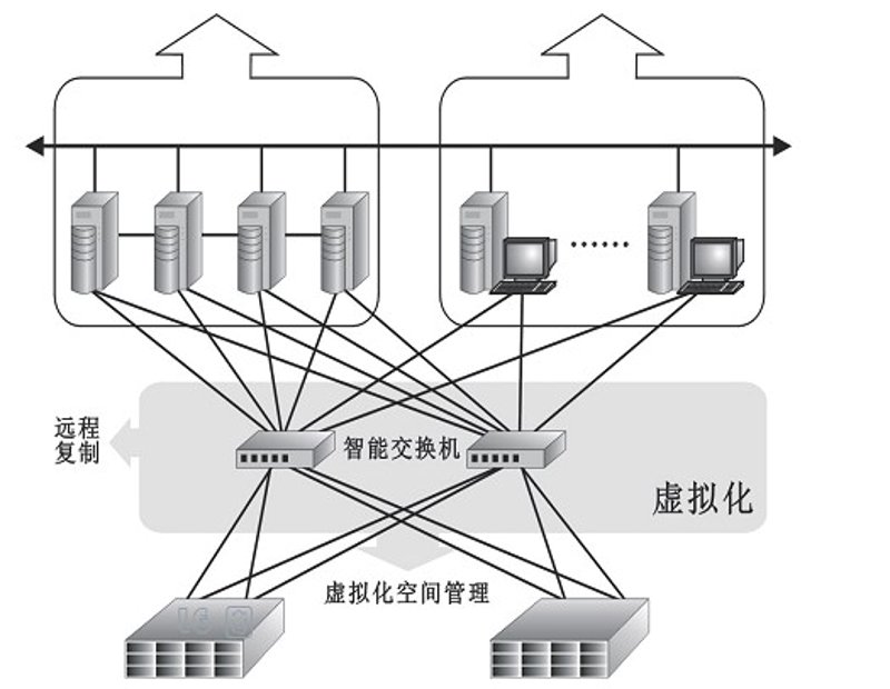 虚拟主机租用：企业数字化转型的新引擎